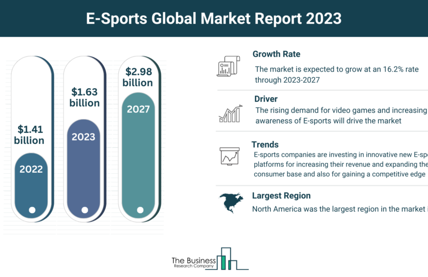 Global E-Sports Market