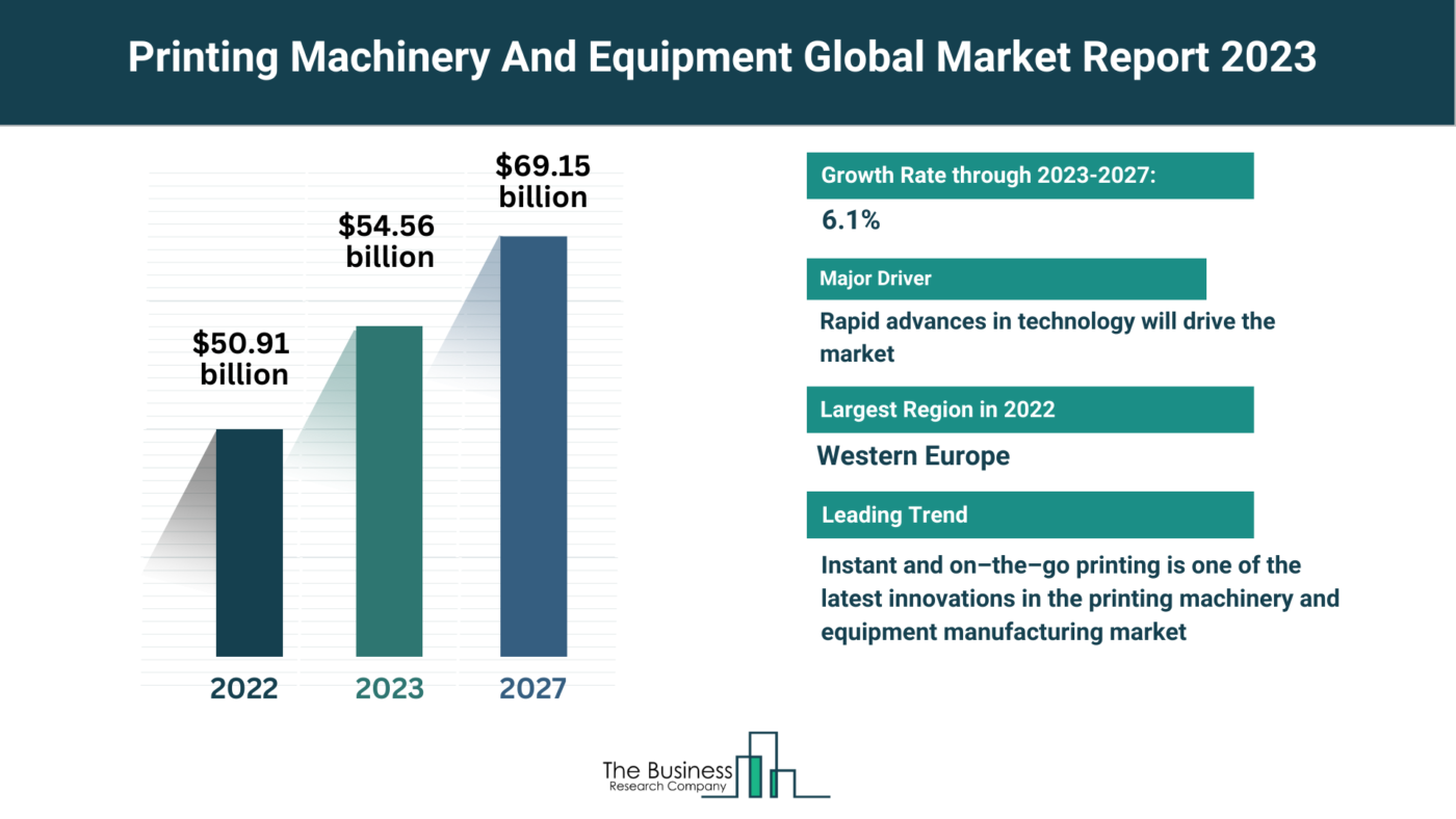 Global Printing Machinery And Equipment Market