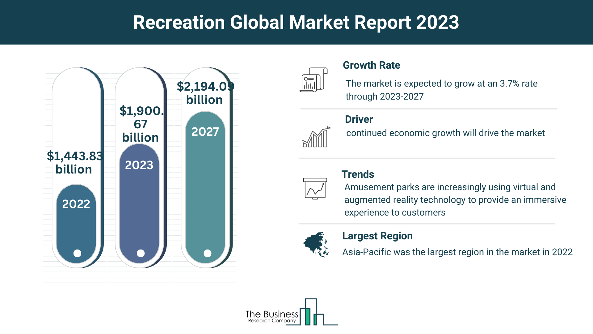 Recreation Market Overview: Market Size, Major Drivers And Trends
