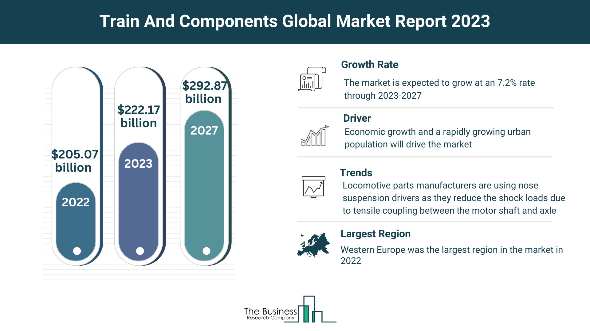 Global Train And Components Market Analysis: Size, Drivers, Trends, Opportunities And Strategies