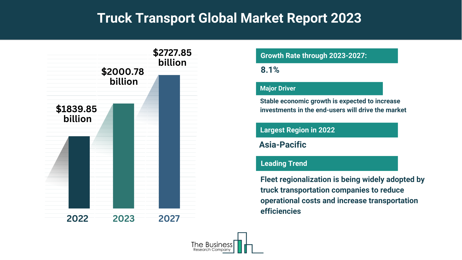Insights Into The Truck Transport Market’s Growth Potential 2023-2032