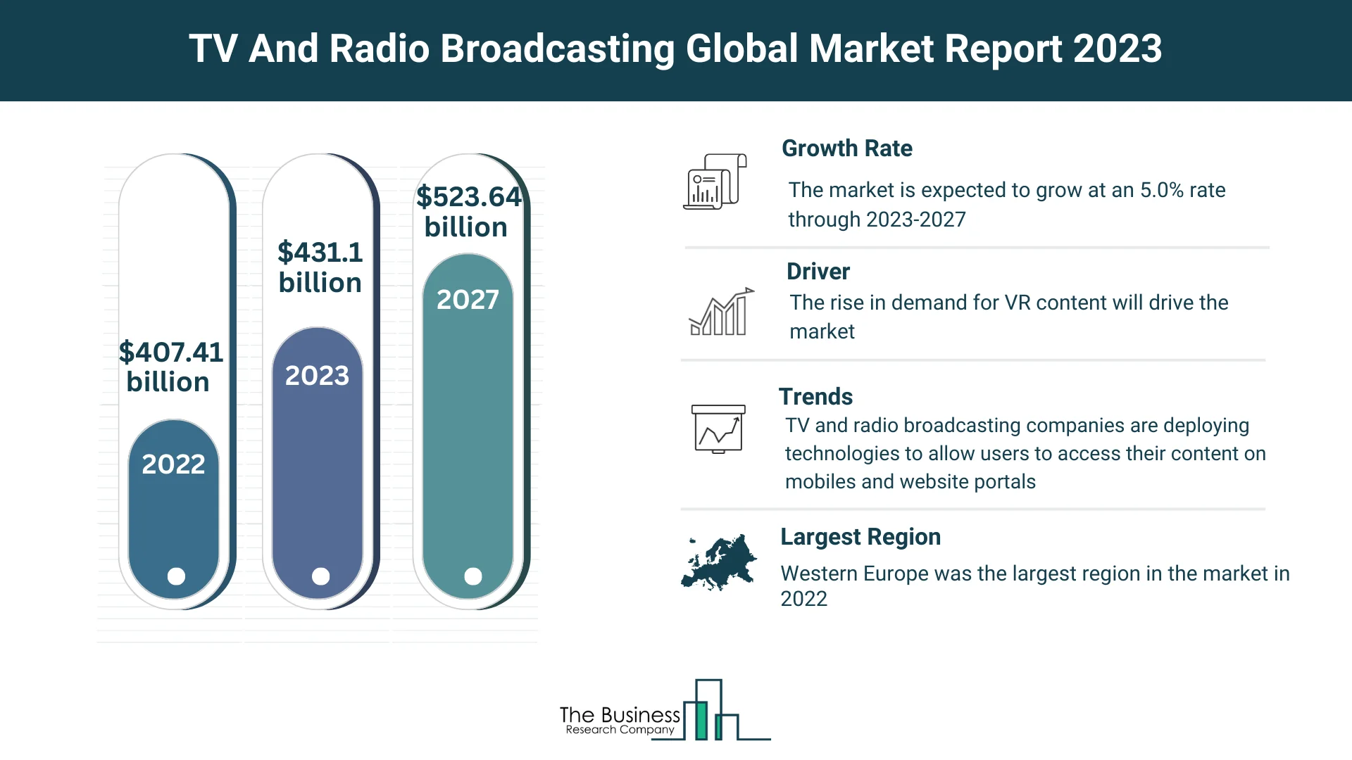 Global TV And Radio Broadcasting Market Size