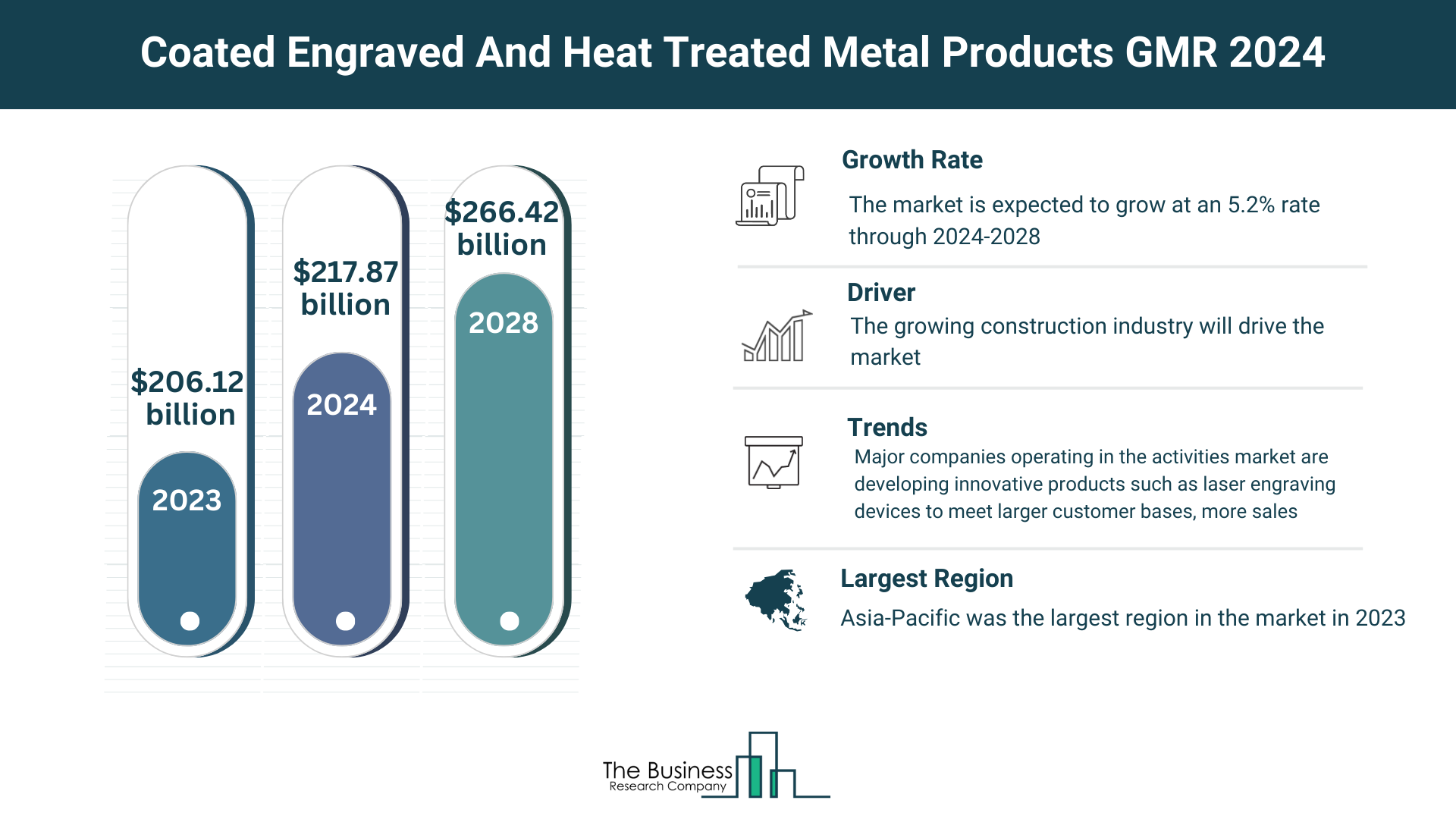 Global Coated Engraved And Heat Treated Metal Products Market