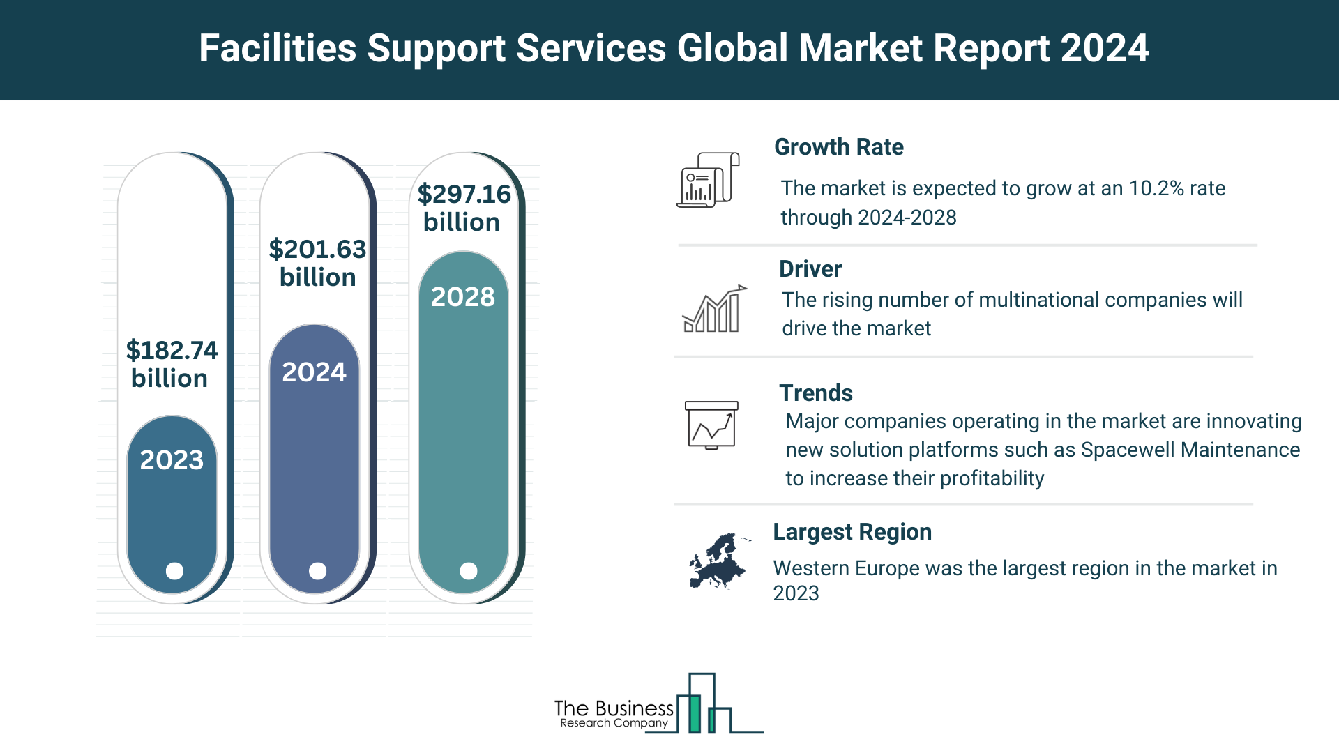 Global Facilities Support Services Market Analysis: Size, Drivers, Trends, Opportunities And Strategies