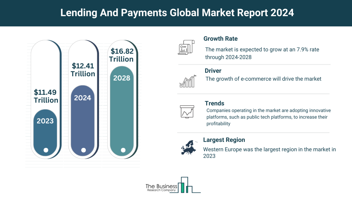 What Are The 5 Takeaways From The Lending And Payments Market Overview 2024