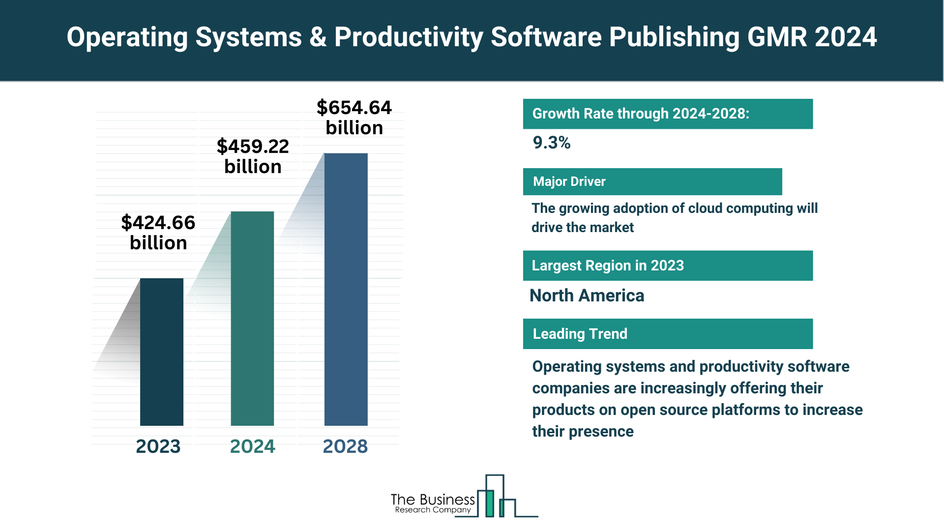 Global Operating Systems & Productivity Software Publishing Market Forecast 2024-2033: Estimated Market Size And Growth Rate
