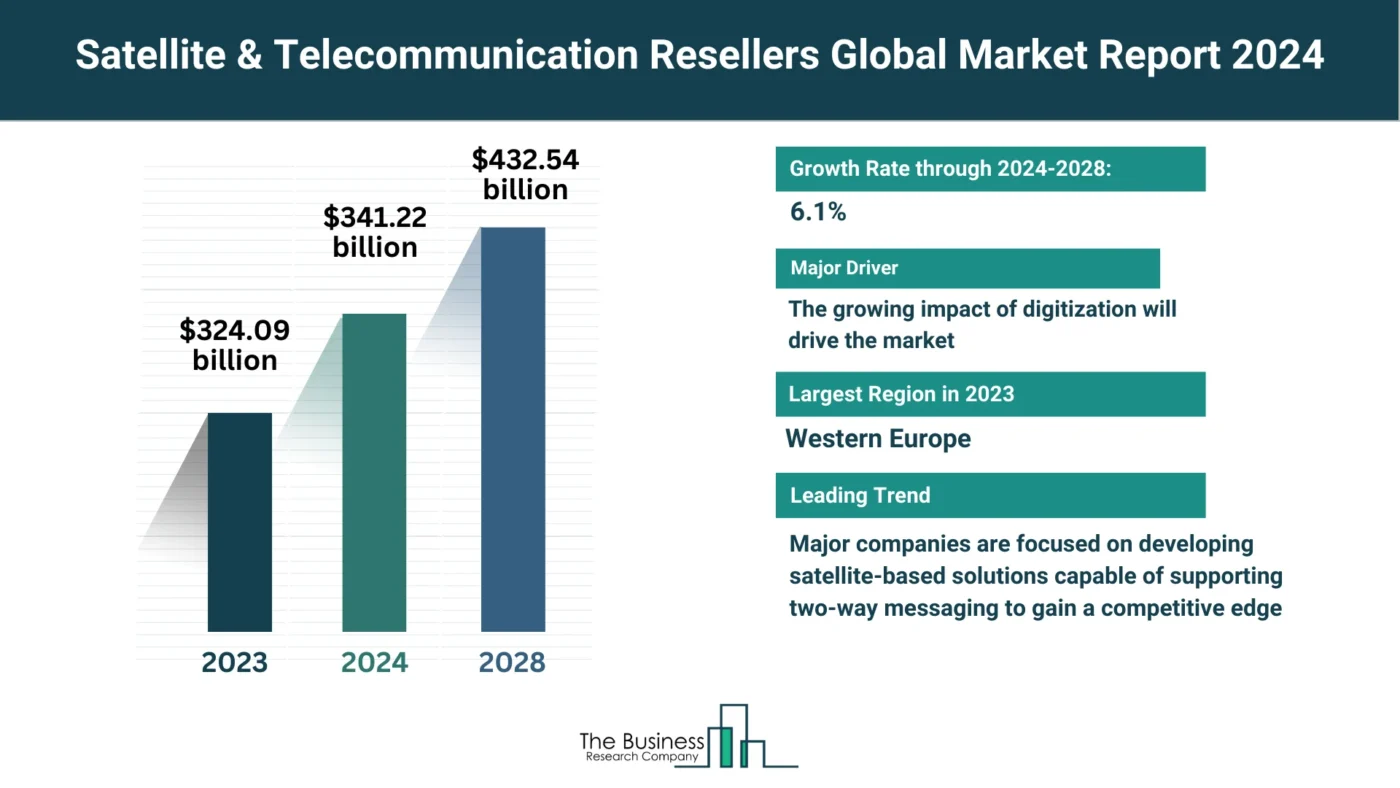 What Are The 5 Top Insights From The Satellite & Telecommunication Resellers Market Forecast 2024