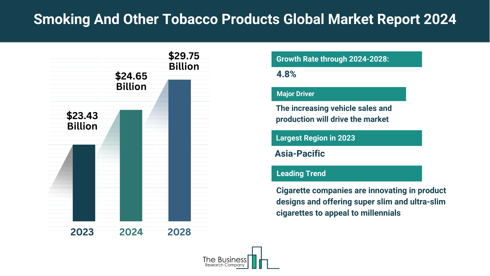 Smoking And Other Tobacco Products Market Overview: Market Size, Major Drivers And Trends