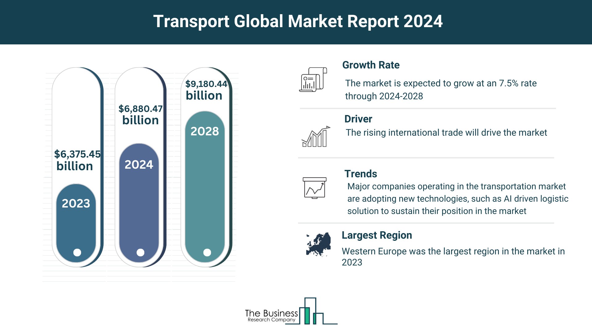 Insights Into The Transport Market’s Growth Potential 2024-2033