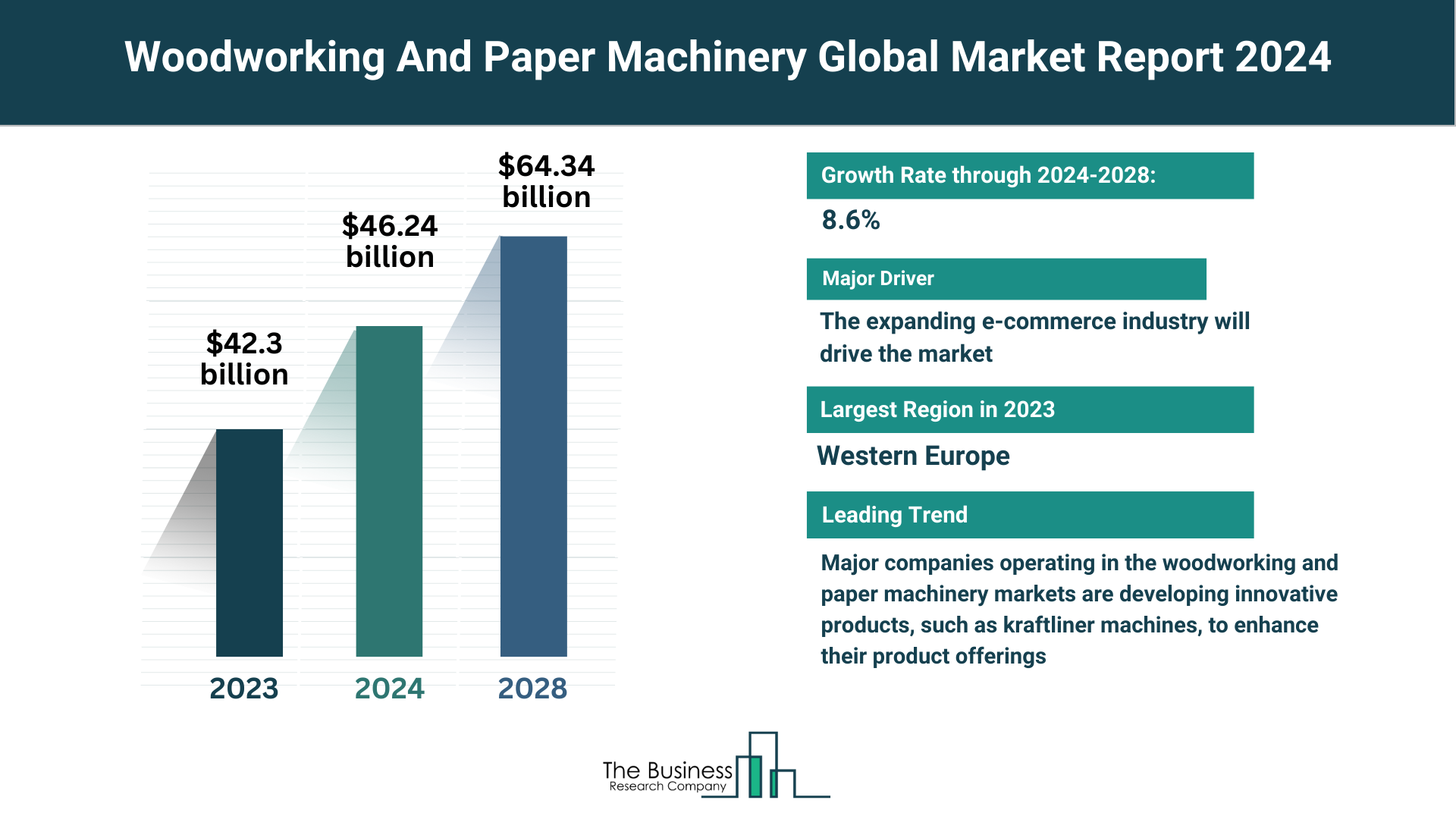 5 Major Insights Into The Woodworking And Paper Machinery Market Report 2024