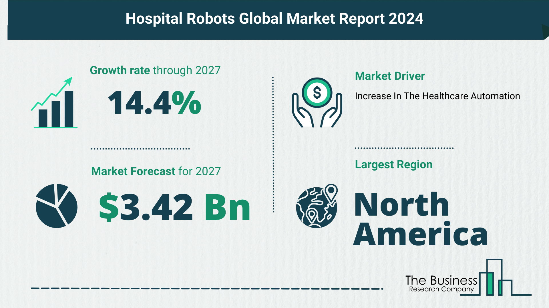 Global Hospital Robots Market Analysis: Estimated Market Size And Growth Rate