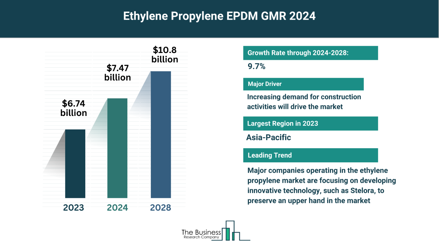 How Will The Ethylene-Petrochemicals Market Expand Through 2024-2033