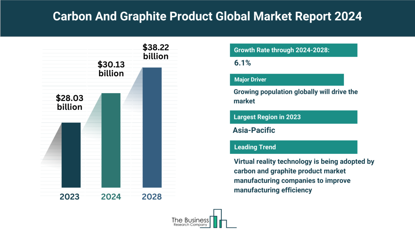 Global Carbon And Graphite Product Market