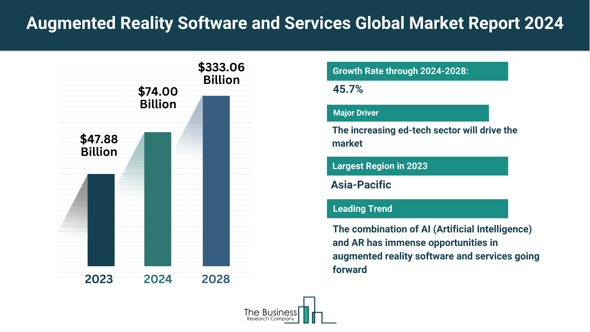 Augmented Reality Software and Services Market Key Insights 2024-2033: Growth Rate, Trends And Opportunities