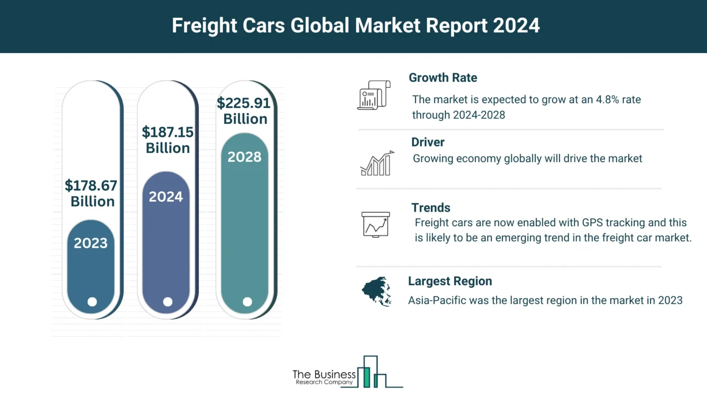 Comprehensive Freight Cars Market Analysis 2024: Size, Share, And Key Trends