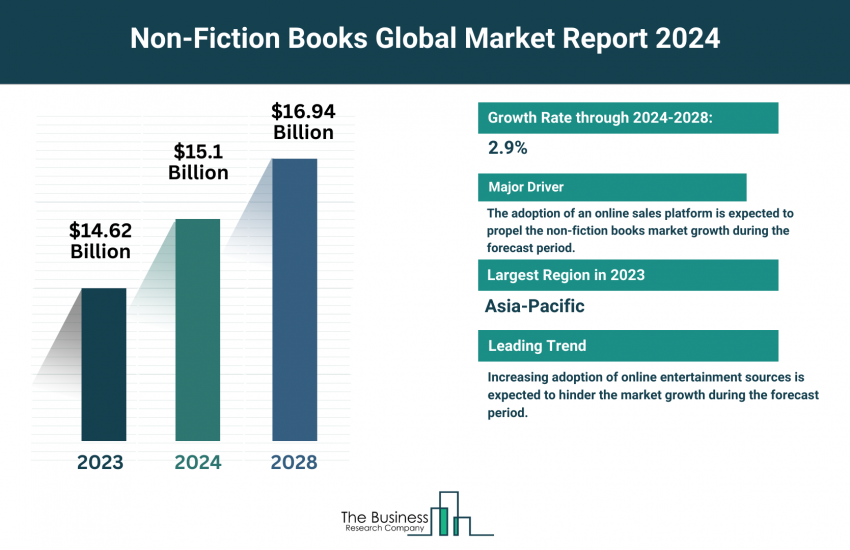 Global Non-Fiction Books Market