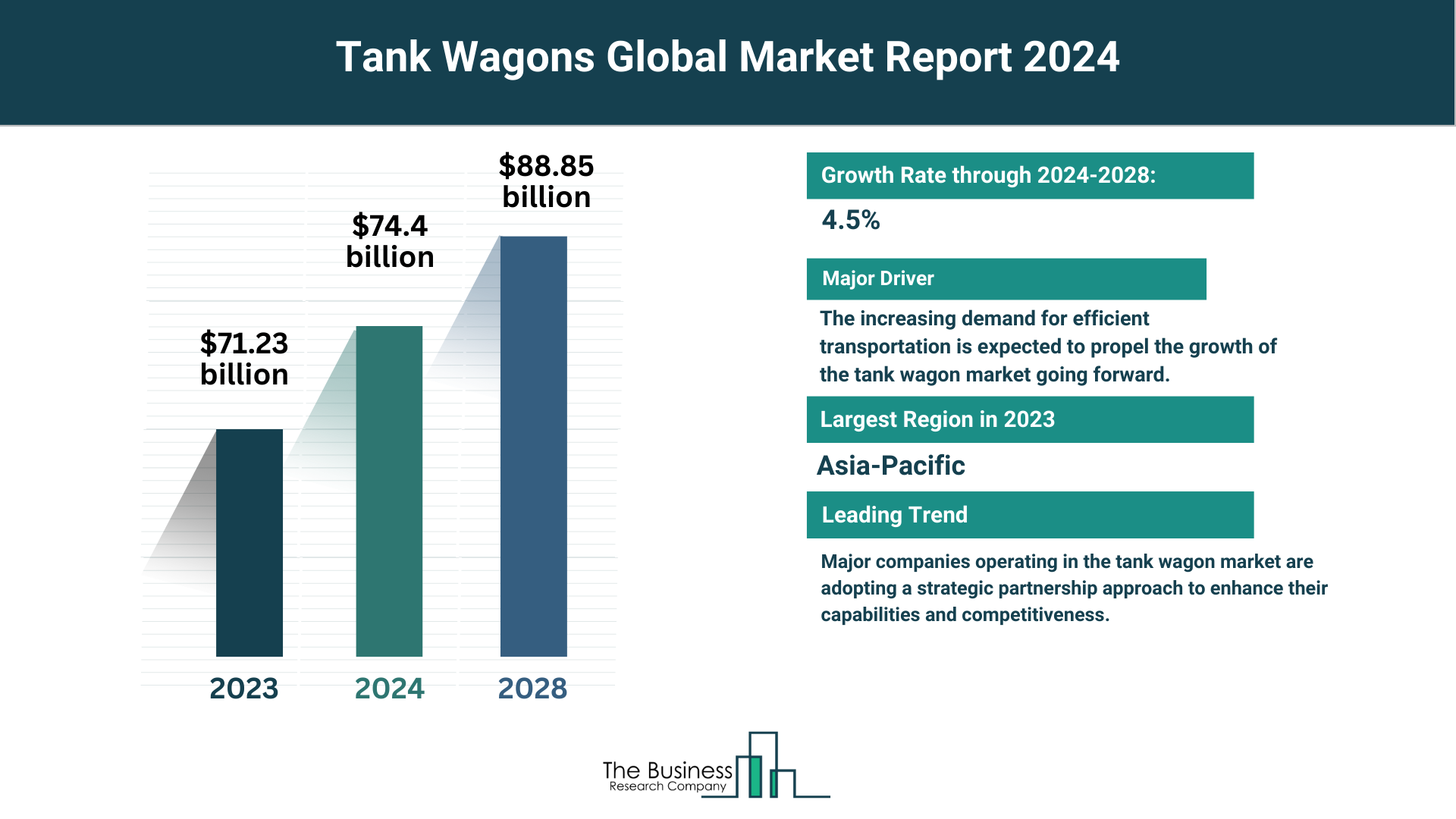 Global Tank Wagons Market