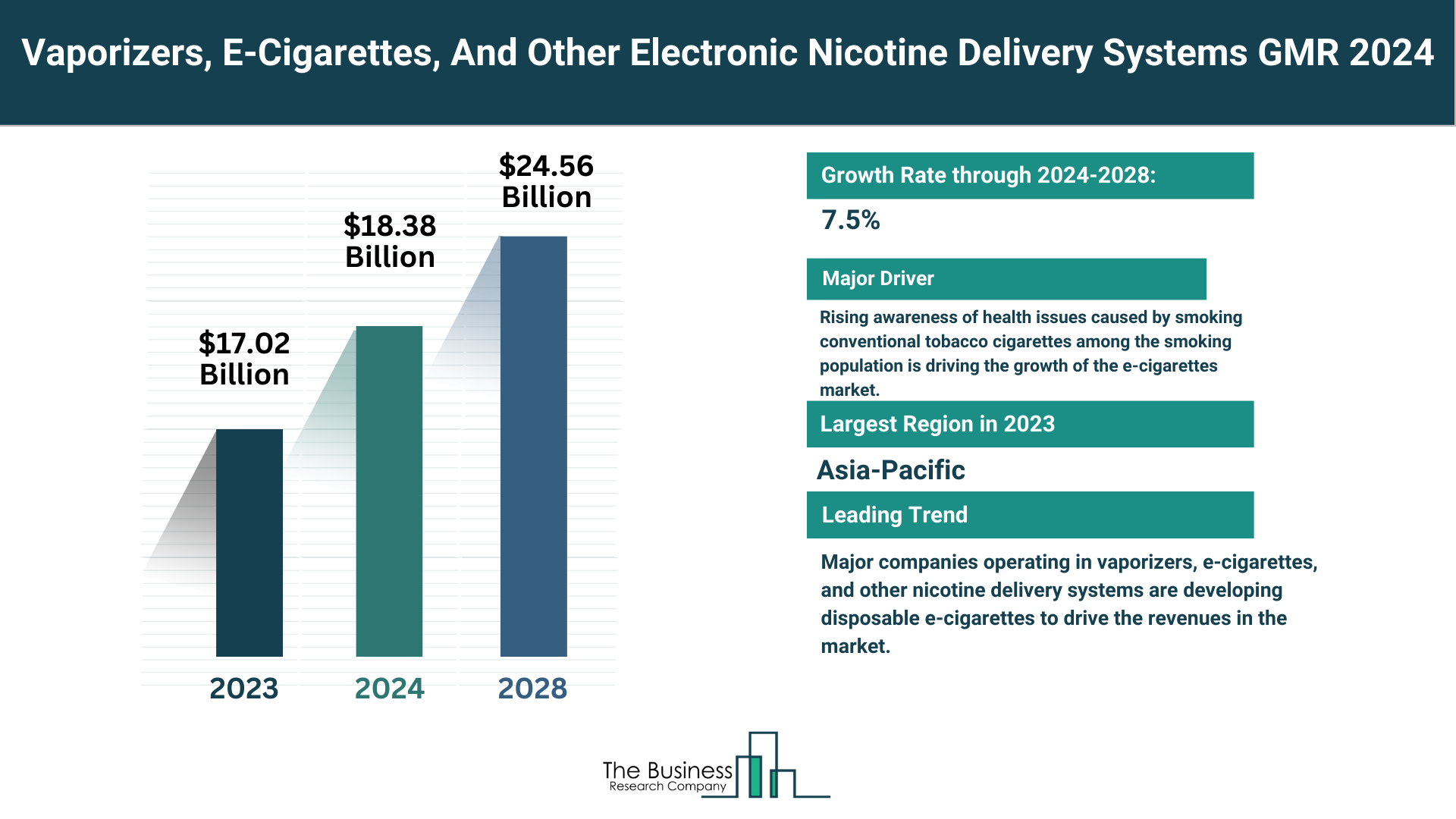 Global Vaporizers, E-Cigarettes, And Other Electronic Nicotine Delivery Systems (ENDS) Market