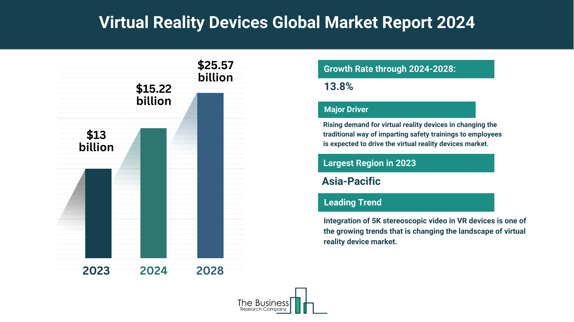 Global Virtual Reality Devices Market Forecast 2024-2033: Estimated Market Size And Growth Rate