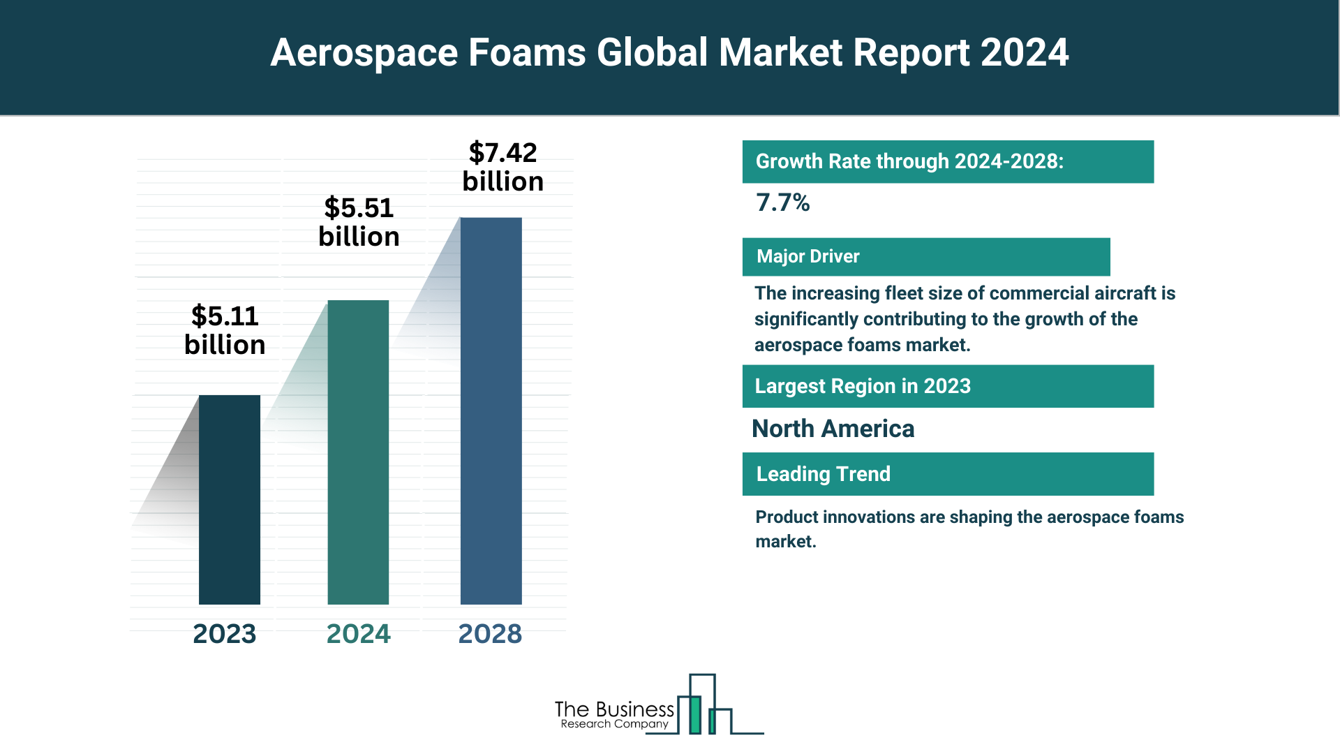 Understand How The Aerospace Foams Market Is Set To Grow In Through 2024-2033
