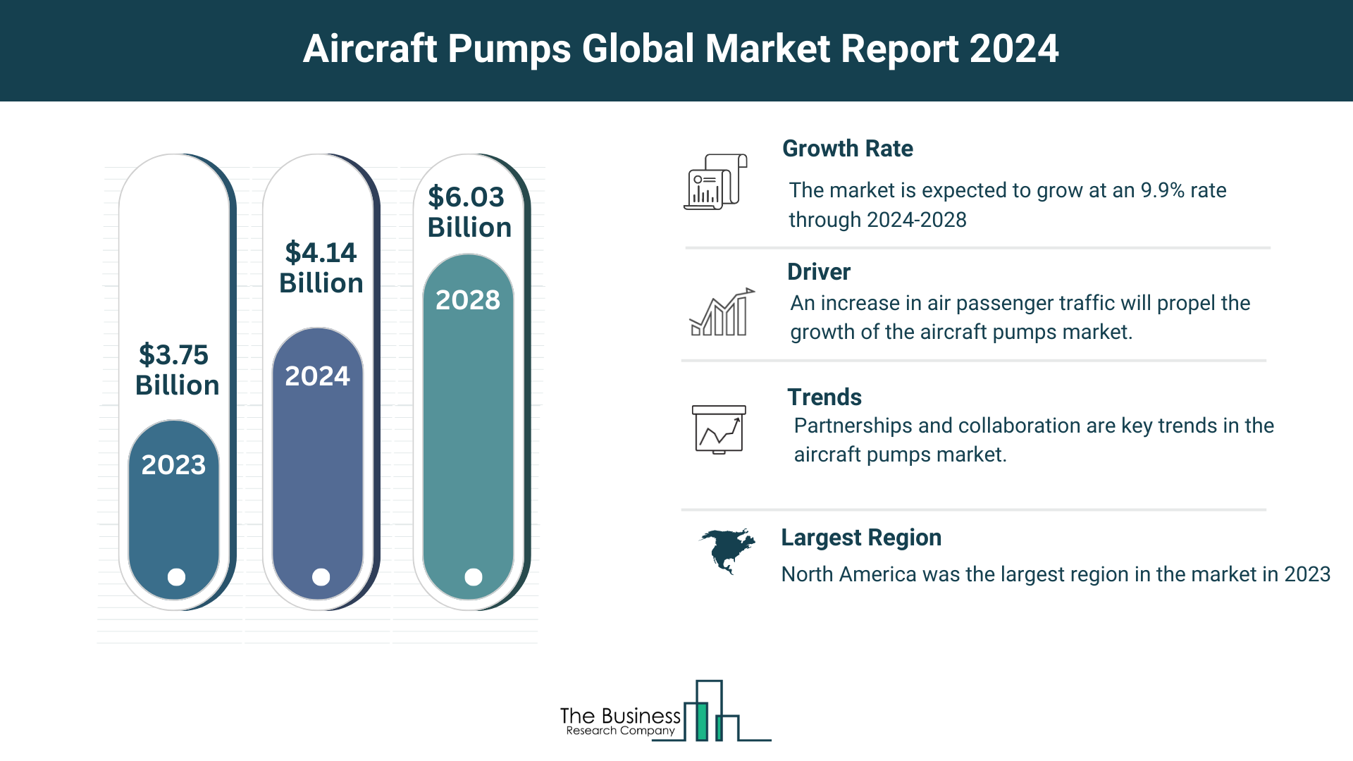 Aircraft Pumps Market Overview: Market Size, Major Drivers And Trends