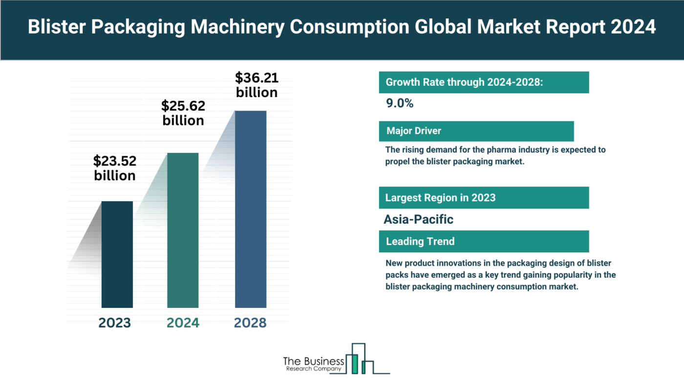 Global Blister Packaging Machinery Consumption Market