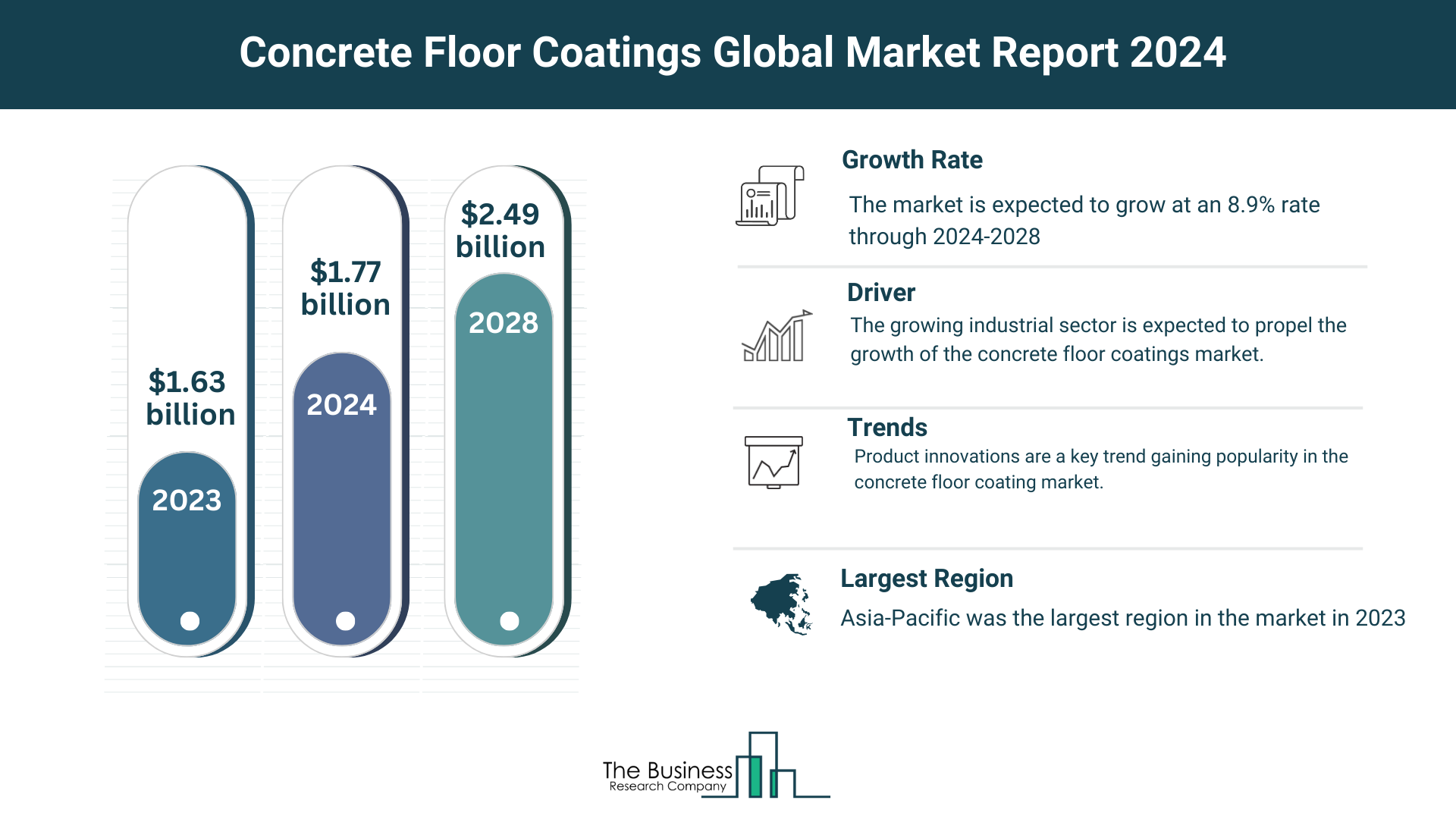 Global Concrete Floor Coatings Market Forecast 2024-2033: Estimated Market Size And Growth Rate