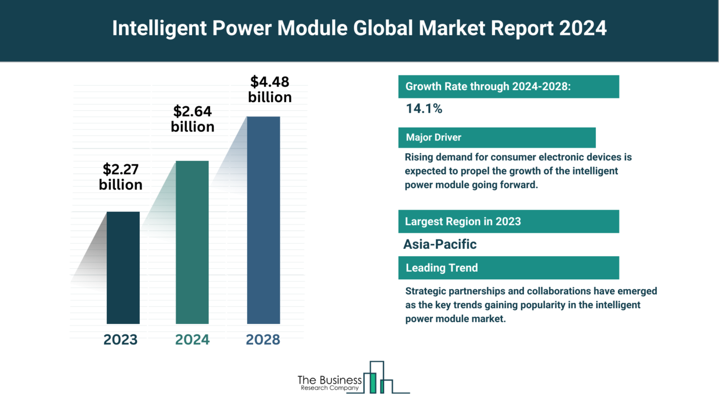 Global Intelligent Power Module Market