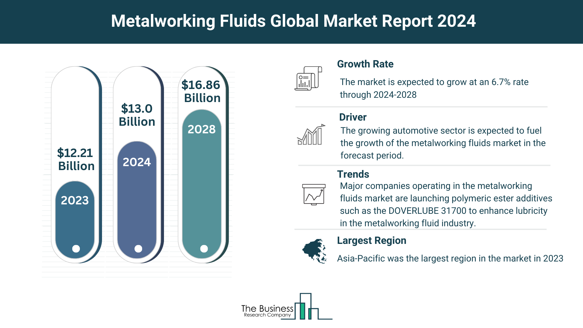 Global Metalworking Fluids Market Analysis: Size, Drivers, Trends, Opportunities And Strategies