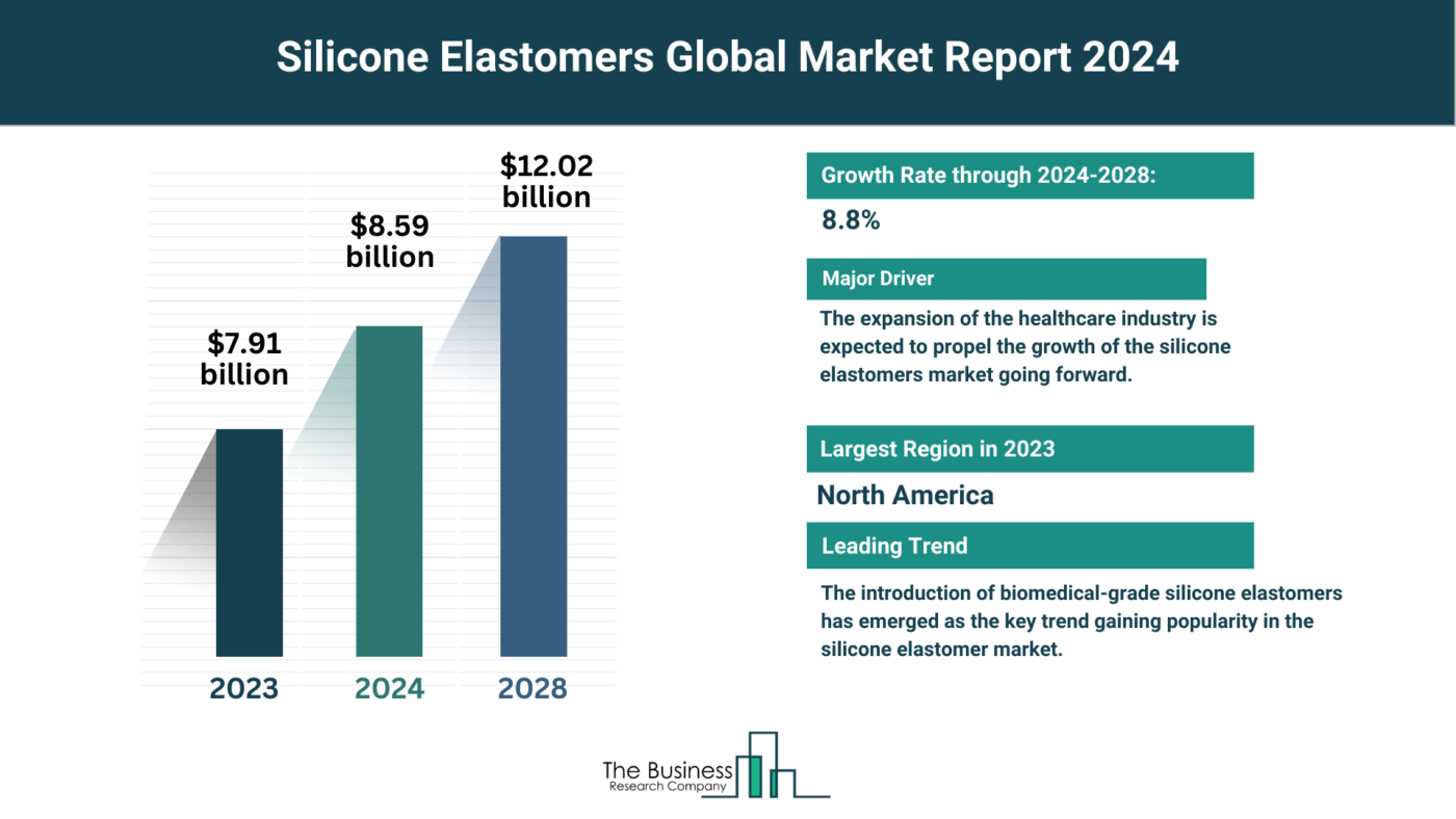 Understand How The Silicone Elastomers Market Is Set To Grow In Through 2024-2033