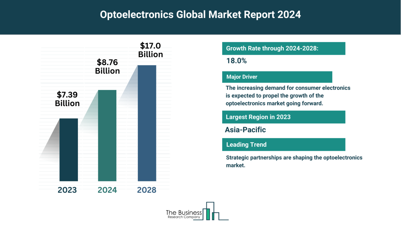 What Are The 5 Takeaways From The Optoelectronics Market Overview 2024