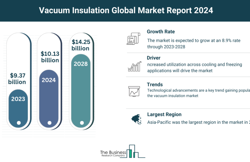 Global Vacuum Insulation Market