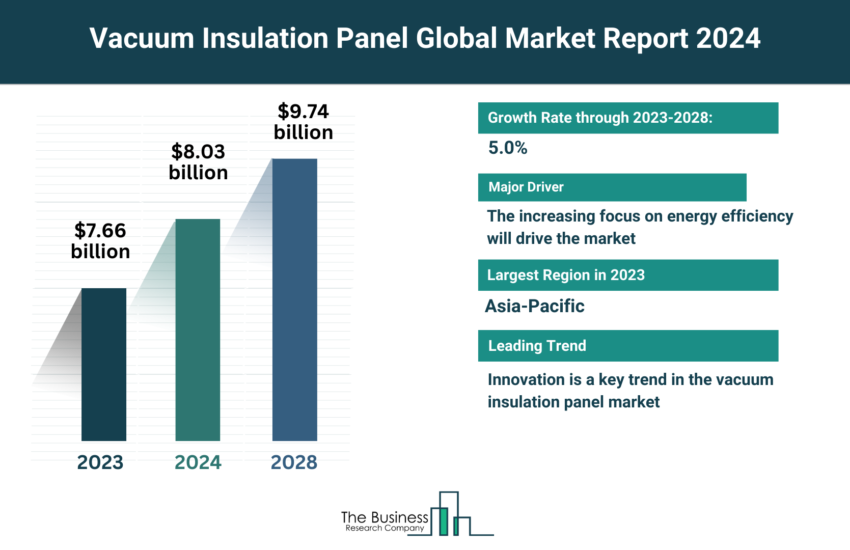 Global Vacuum Insulation Panel Market