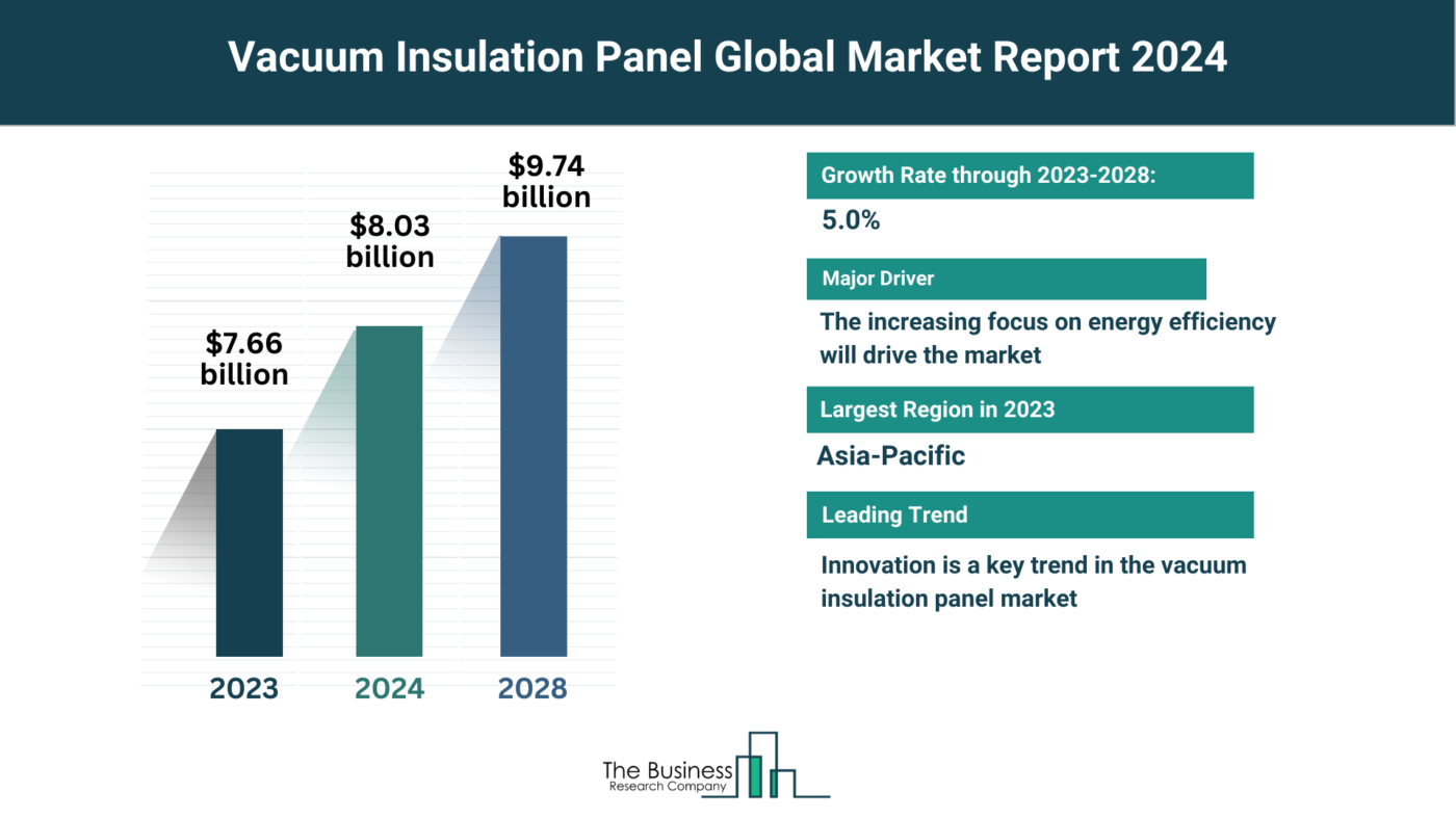 Understand How The Vacuum Insulation Panel Market Is Set To Grow In Through 2024-2033