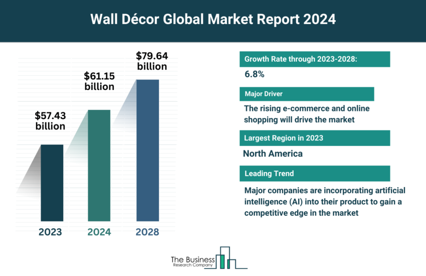 Global Wall Décor Market