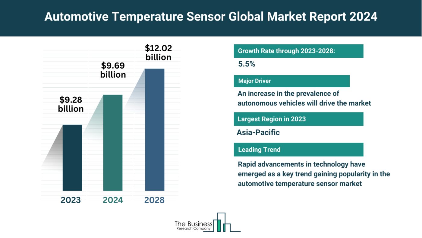 What Are The 5 Takeaways From The Automotive Temperature Sensor Market Overview 2024