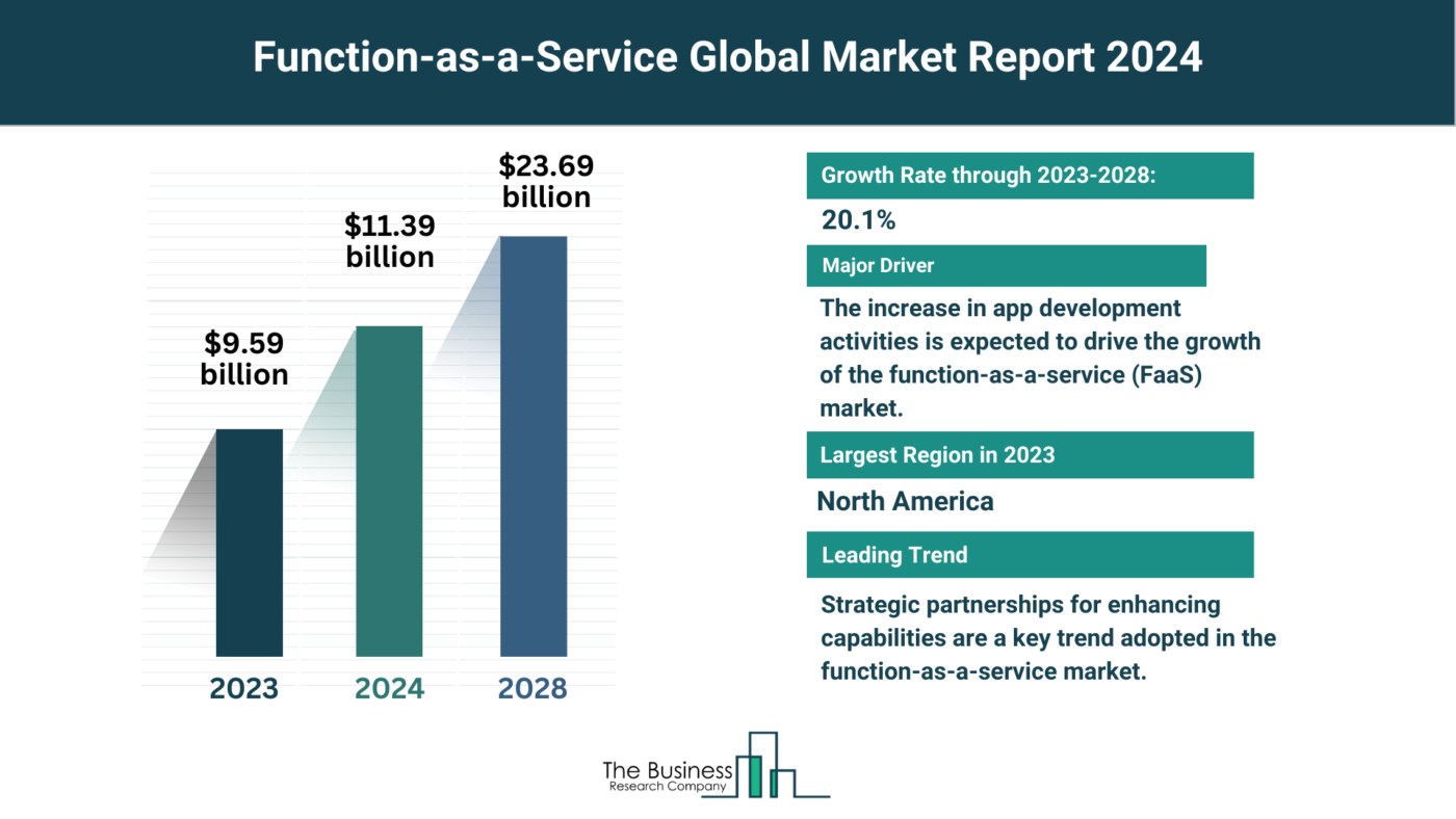 function-as-a-service market report
