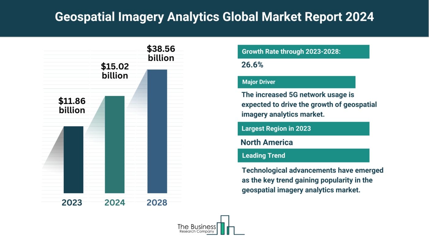 Understand How The Geospatial Imagery Analytics Market Is Set To Grow In Through 2024-2033