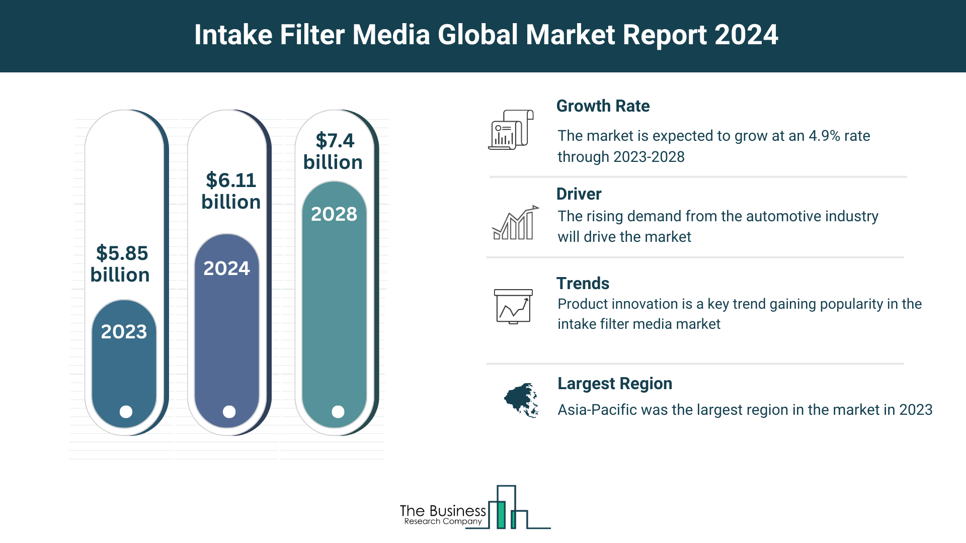 5 Key Takeaways From The Intake Filter Media Market Report 2024