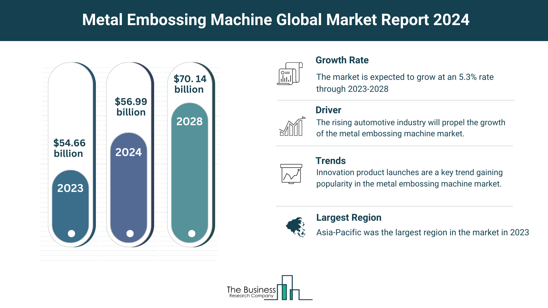 Comprehensive Metal Embossing Machine Market Analysis 2024: Size, Share, And Key Trends