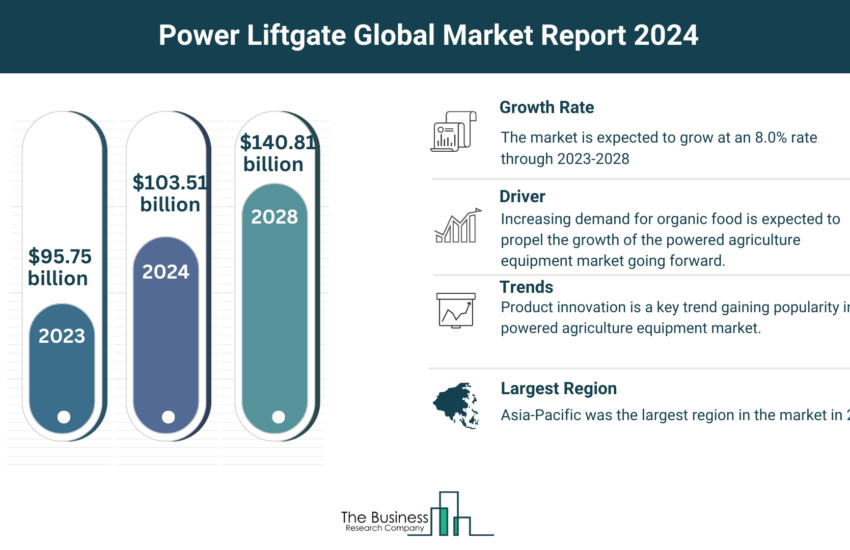 Global Power Liftgate Market