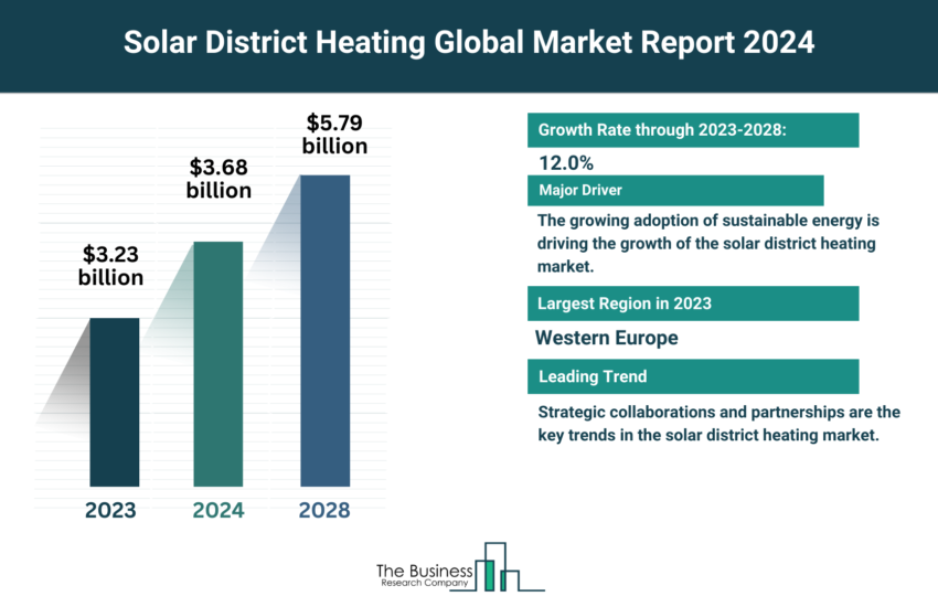 Global Solar District Heating Market