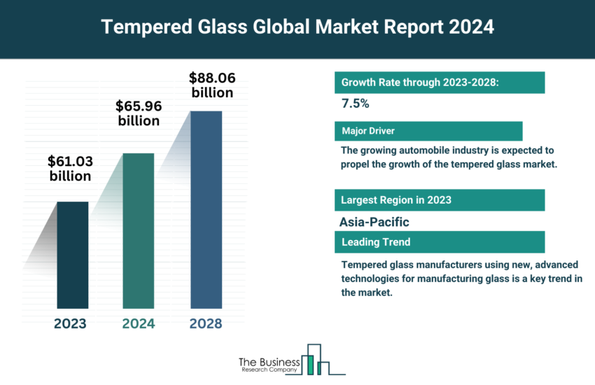 Global Tempered Glass Market