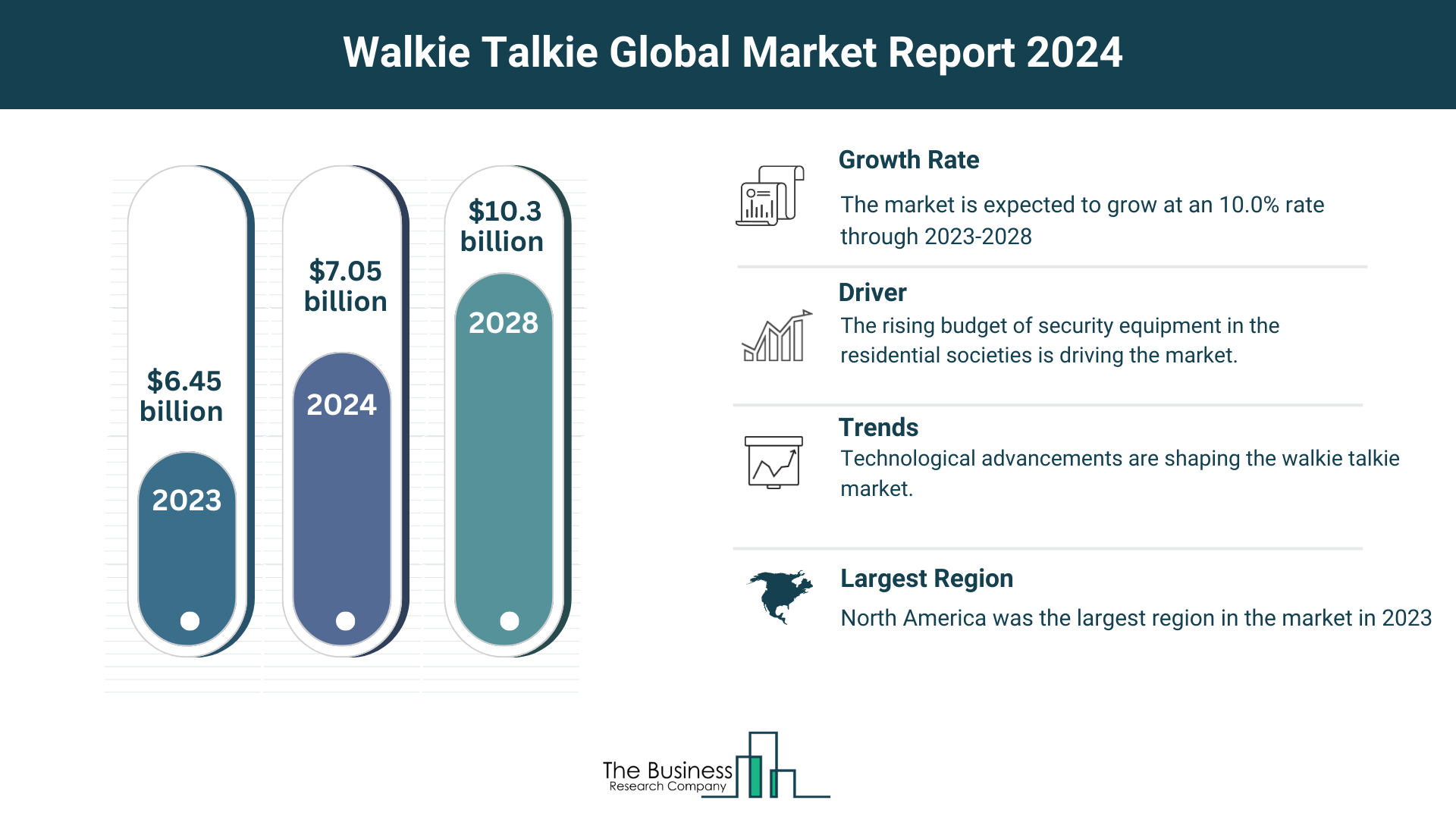 Walkie Talkie Market Key Insights 2024-2033: Growth Rate, Trends And Opportunities
