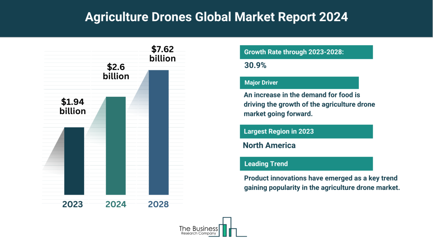 How Will Agriculture Drones Market Grow Through 2024-2033?