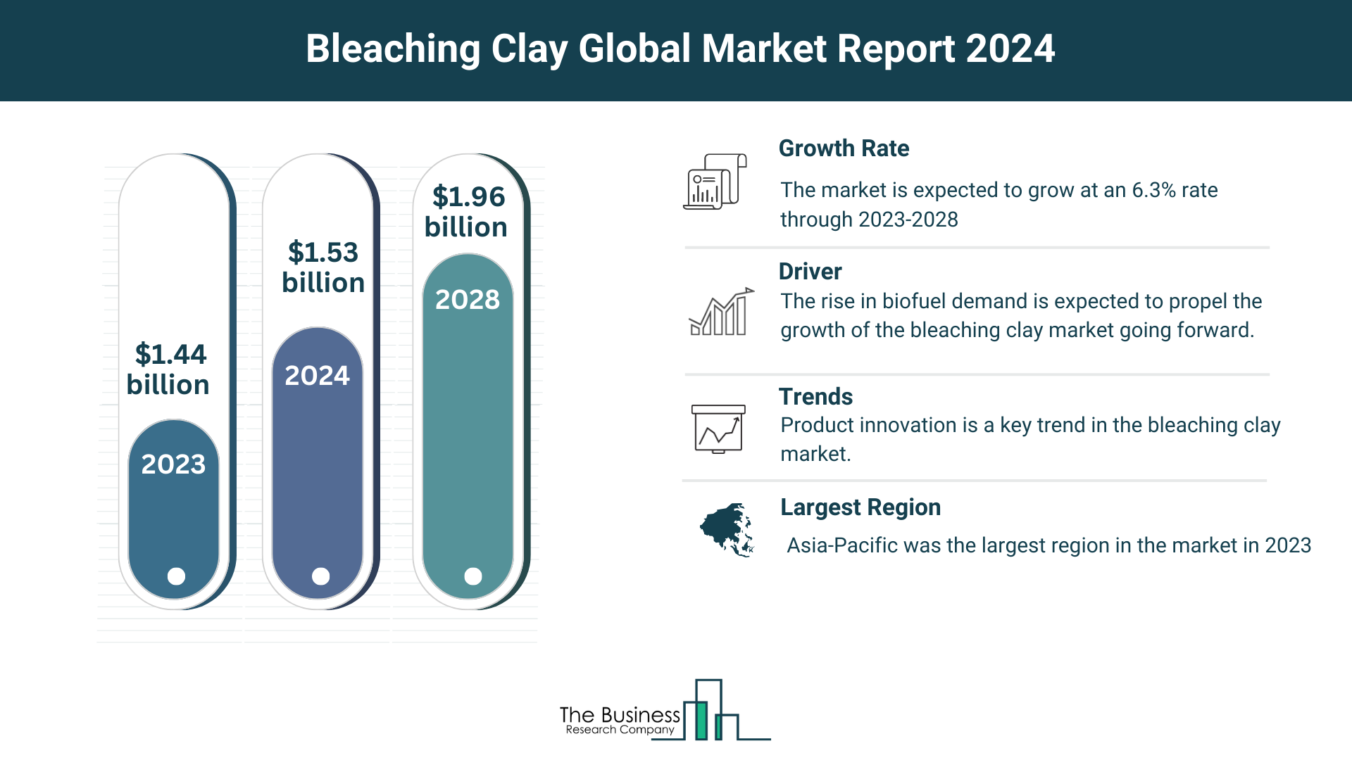 Global Bleaching Clay Market Analysis: Size, Drivers, Trends, Opportunities And Strategies