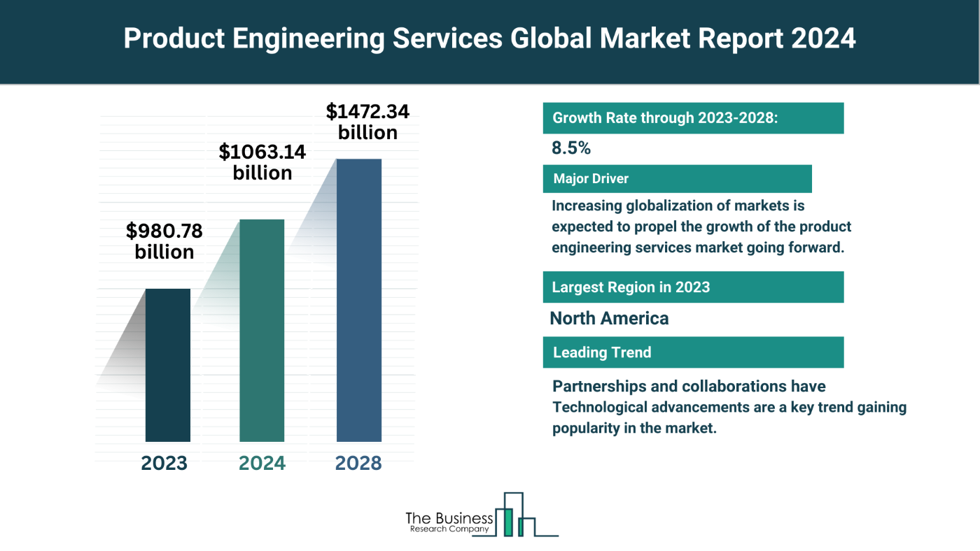 5 Major Insights Into The Product Engineering Services Market Report 2024