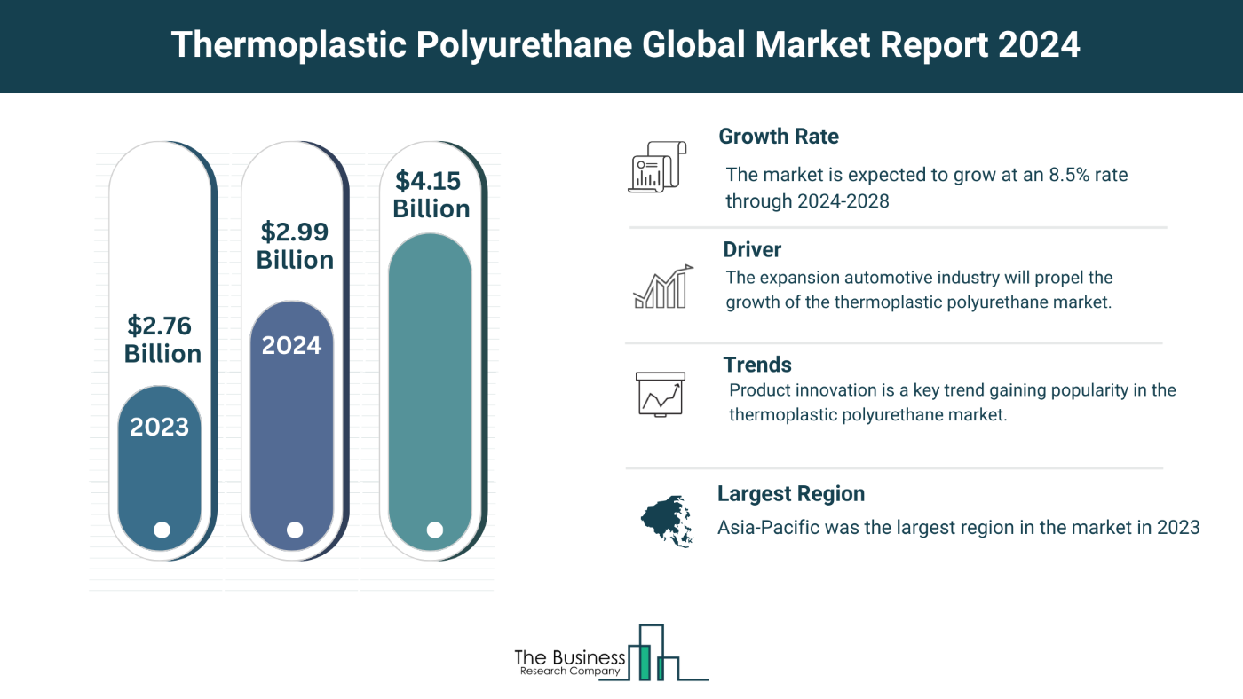 Insights Into The Thermoplastic Polyurethane Market’s Growth Potential 2024-2033