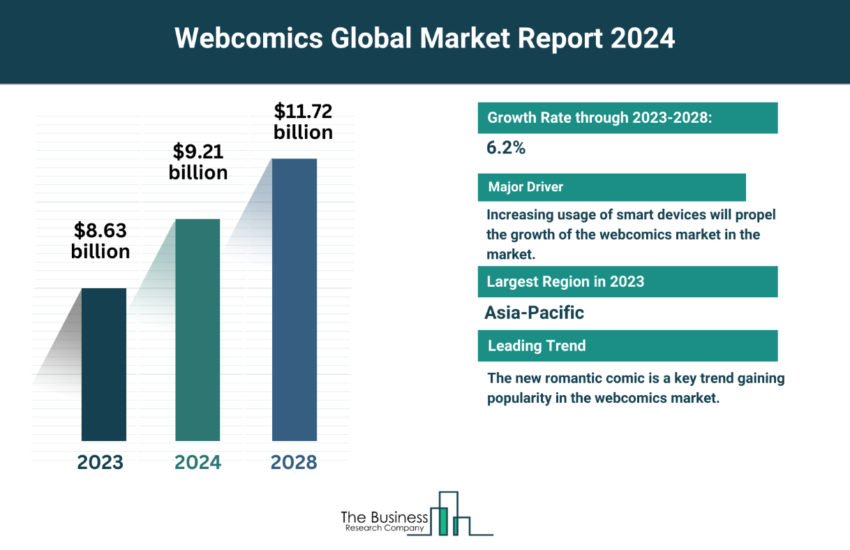 Global Webcomics Market