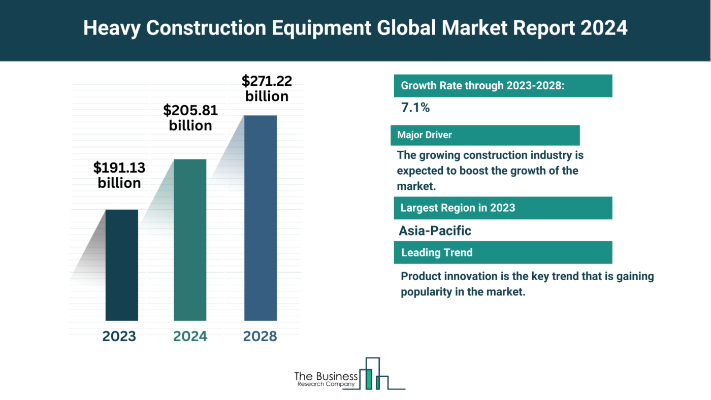 heavy construction equipment market size